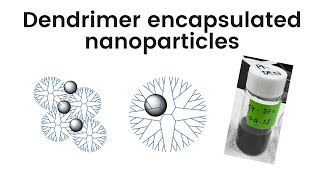 Dendrimer encapsulated nanoparticles [upl. by Sleinad]