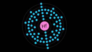 What is HAFNIUM [upl. by Dlnaod782]