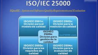 Norma ISO 25000 y modelos de evaluación de software [upl. by Hsihsa]