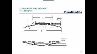 Shock amp Vibration 38 Circuit Board Fatigue Response to Random Vibration Part 1 [upl. by Yovonnda]