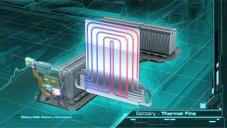 Chevy Volt battery system animation [upl. by Letney]