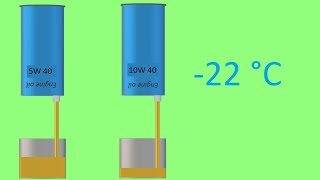 5W40 vs 10W40 [upl. by Esiuqcaj]