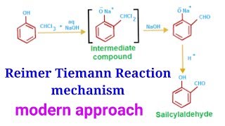 Reimer Tiemann Reaction  Mechanism  formation of Salicylaldehyde  UGC CSIR NET problem amp solution [upl. by Vyse659]