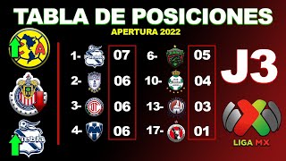 ✅ TABLA GENERAL JORNADA 3 LIGA MX APERTURA 2022  RESULTADOS COCIENTE GOLEO INDIVIDUAL POSICIONES [upl. by Niple678]