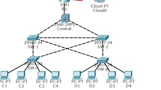 CCNA Security Lab 6312 Layer 2 Security [upl. by Minni802]