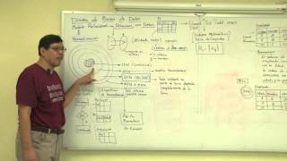 Diseño de Base de Datos conceptos fundamentales [upl. by Pasahow724]