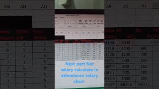 Net salary calculate in attendance salary chart in Excel youtubeshort computer [upl. by Leseil]