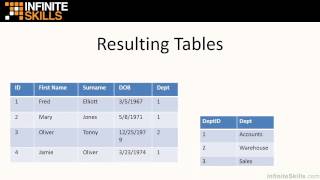 SQL Tutorial  Relational Databases and Key Terms Explained [upl. by Ahsahs]