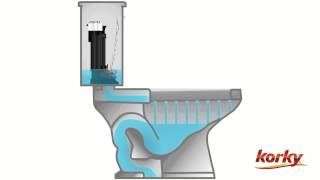 Anatomy of a Toilet [upl. by Annat]