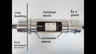 LBCON the easy way to connect a flameproof enclosure [upl. by Avonasac359]