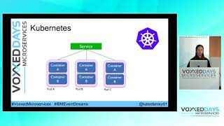 Running Kafka in Kubernetes a practical guide Katherine Stanley [upl. by Tanberg215]