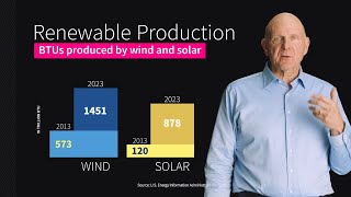 Just the Facts About US Energy Use Production and Environmental Impact [upl. by Arlo]