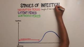 Mononucleosis Video 2 Mononucleosis II [upl. by Morna572]