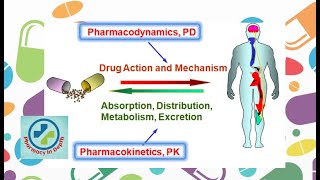 Basics of pharmacology in depth [upl. by Cousins]