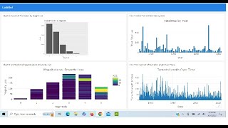 Midnight Madness Cyclistic Bike Share Calendar Table vs code python anaconda3 [upl. by Olwen]