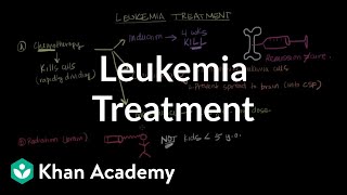 Leukemia treatment  Hematologic System Diseases  NCLEXRN  Khan Academy [upl. by Airretnahs]