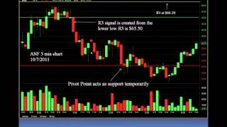 Lightspeed Webinar 101211Intro to Pivot Point Trading [upl. by Sibilla67]