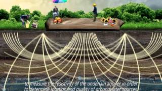 Groundwater Animation [upl. by Niac]