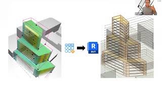 Architecture design work from ٍSpacemaker Revit to Twinmotion [upl. by Olli]