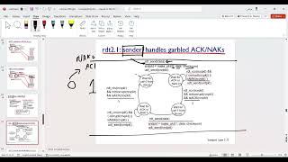 Principles of Reliable Data Transfer rdt21 for sender [upl. by Featherstone]