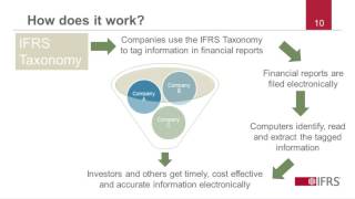 Taxonomy doesn’t have to be taxing [upl. by Ahsahtan]