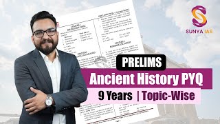 Ancient History  9 Years Topic Wise Prelims PYQs Discussion  UPSC CSE  SunyaIAS [upl. by Neville579]