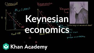 Keynesian economics  Aggregate demand and aggregate supply  Macroeconomics  Khan Academy [upl. by Noraed]