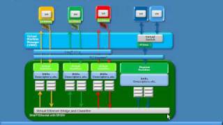 Intel SRIOV Explanation [upl. by Steward785]