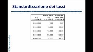 Lezione 2 Standardizzazione [upl. by Mehetabel]