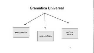 A Gramática Universal [upl. by Sherill]