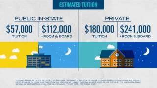 T Rowe Price 529 College Savings Video Explanation [upl. by Reggie935]