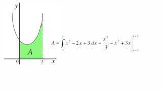 Area bajo la curva Ejercicio 1 [upl. by Lansing]