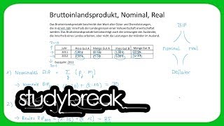 Bruttoinlandsprodukt Nominal Real  Volkswirtschaftslehre [upl. by Jenks]