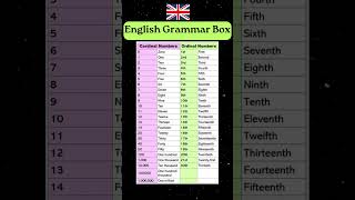 Cardinal and Ordinal Numbers  English Grammar englishgrammar [upl. by Pryce406]