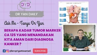 Ask Me  Tanya Dr Yan  Berapa Kadar Tumor Marker CA 125 Yang Menandakan Aman Dari Diagnosa Kanker [upl. by Anoi]