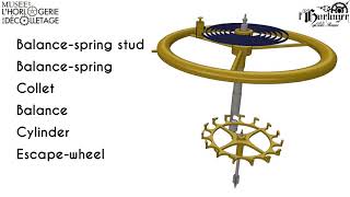 Explanation how cylinder escapement works [upl. by Argyres]