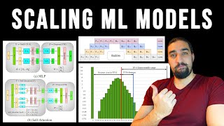 Ultimate Guide To Scaling ML Models  MegatronLM  ZeRO  DeepSpeed  Mixed Precision [upl. by Dianuj]