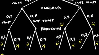 Sannolikheter 3  träddiagram för att beräkna sannolikheter [upl. by Wye]