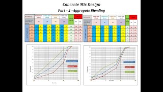 Concrete Mix Design  Part  2  Blending of aggregate BS EN 12620 BS 882 ASTM C 33 ACI [upl. by Berry]