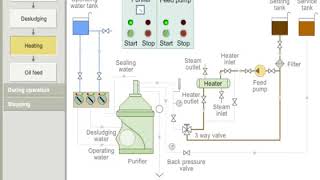 starting Procedures purifier [upl. by Tenom]