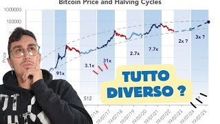 BITCOIN ciclo di 4 anni TUTTO DIVERSO O FORSE NO [upl. by Rollo]