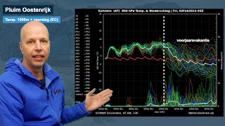 Uitgebreid weerbericht weersomslag komt eraan [upl. by Eintruok]