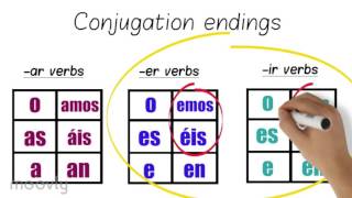 Spanish conjugation animated explanation video [upl. by Nohs]