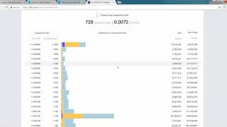 How To Monitor Bitcoin Transaction Fees In Real Time [upl. by Asim682]