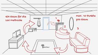 Loci Methode  Erste Schritte zum Gedächtnispalast [upl. by Reifnnej]