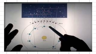 ASTR 1P01 CLIP 56 Epicycles Retrograde Motions in the Geocentric and Heliocentric Models [upl. by Seaver]