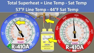 Practice Checking the Charge of an R410A Air Conditioner with SUPERHEAT METHOD 5 Scenarios [upl. by Swinton]