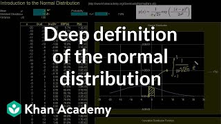 Introduction to the normal distribution  Probability and Statistics  Khan Academy [upl. by Nosreh]