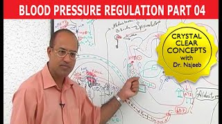 Hypertension  Blood Pressure  Part 44 [upl. by Seek]