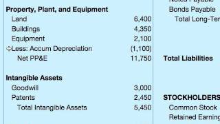 How To Do A Balance Sheet [upl. by Allecram]